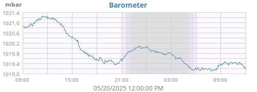 Barometer