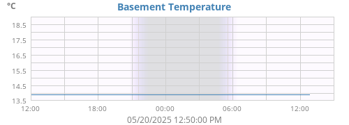 Basement Temperature
