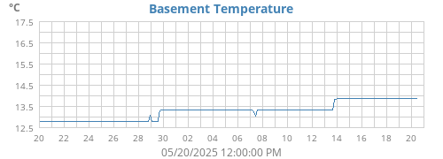 Basement Temperature