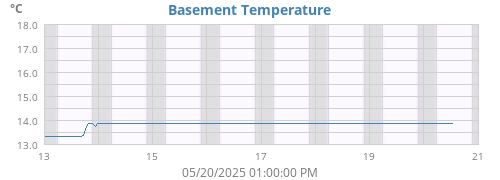 Basement Temperature