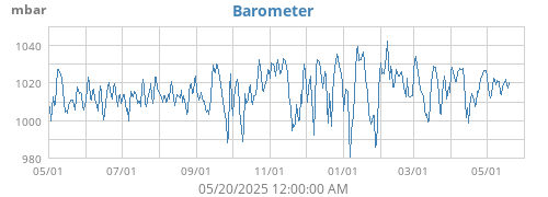 Barometer